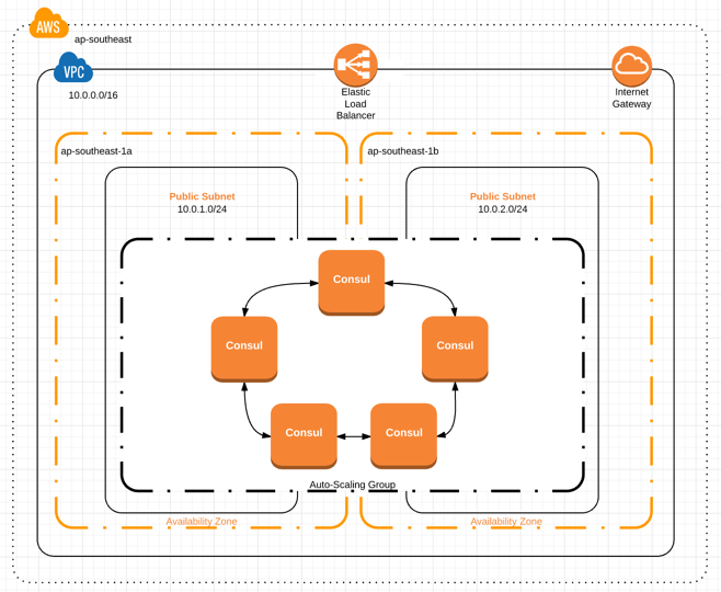 Overall System Diagram