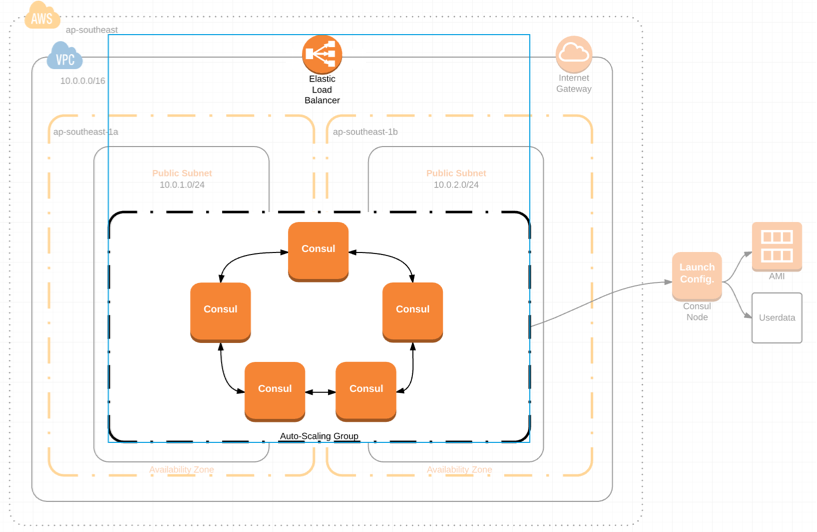 Basic Cluster Diagram