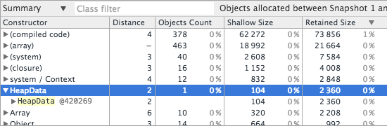 Heap Data Analysis 3
