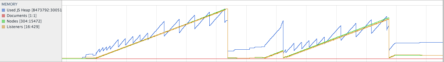 Memory Usage