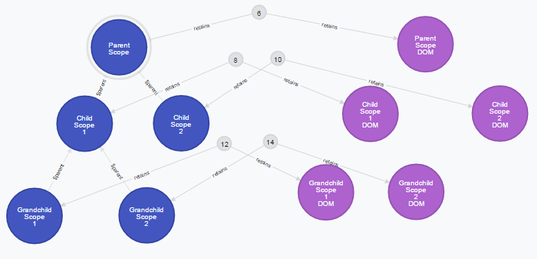 Scope Leak Graph 2