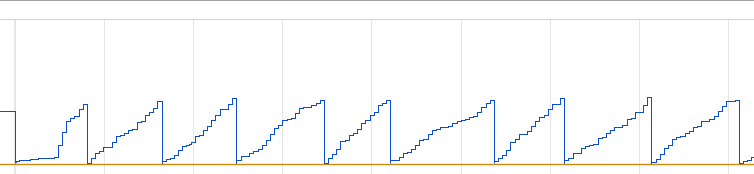 Timeline Sawtooth