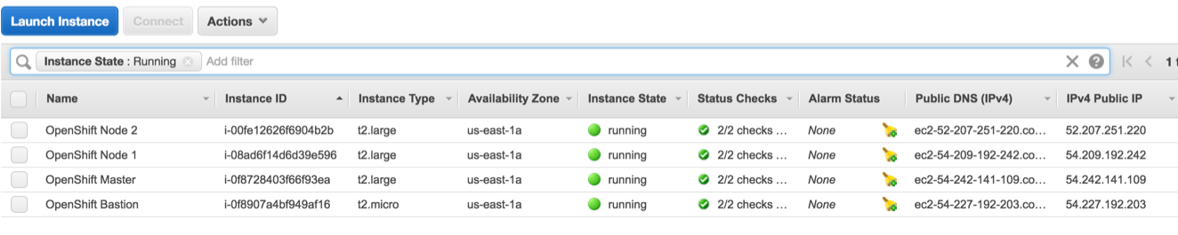 AWS Console