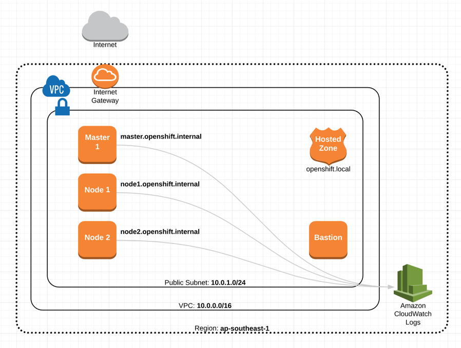 Network Diagram