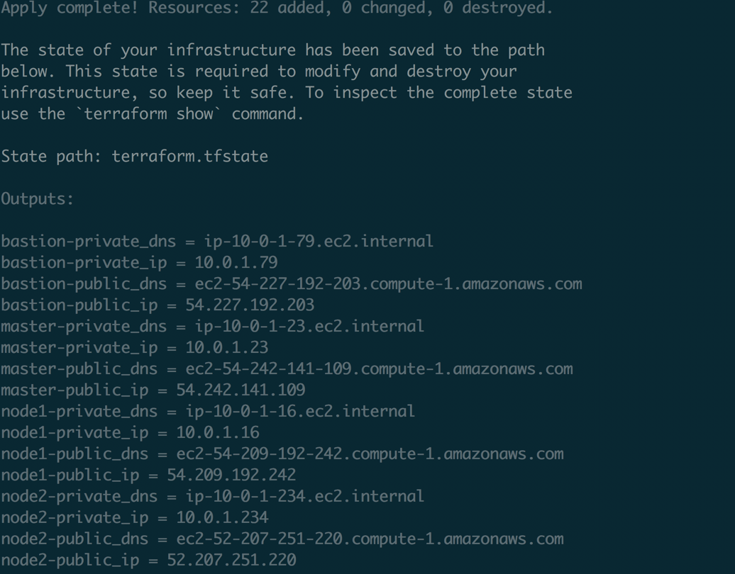 Terraform complete