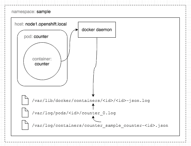 Symlink diagram