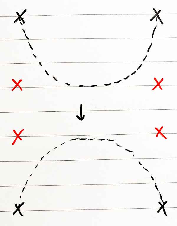 Smile Geometry